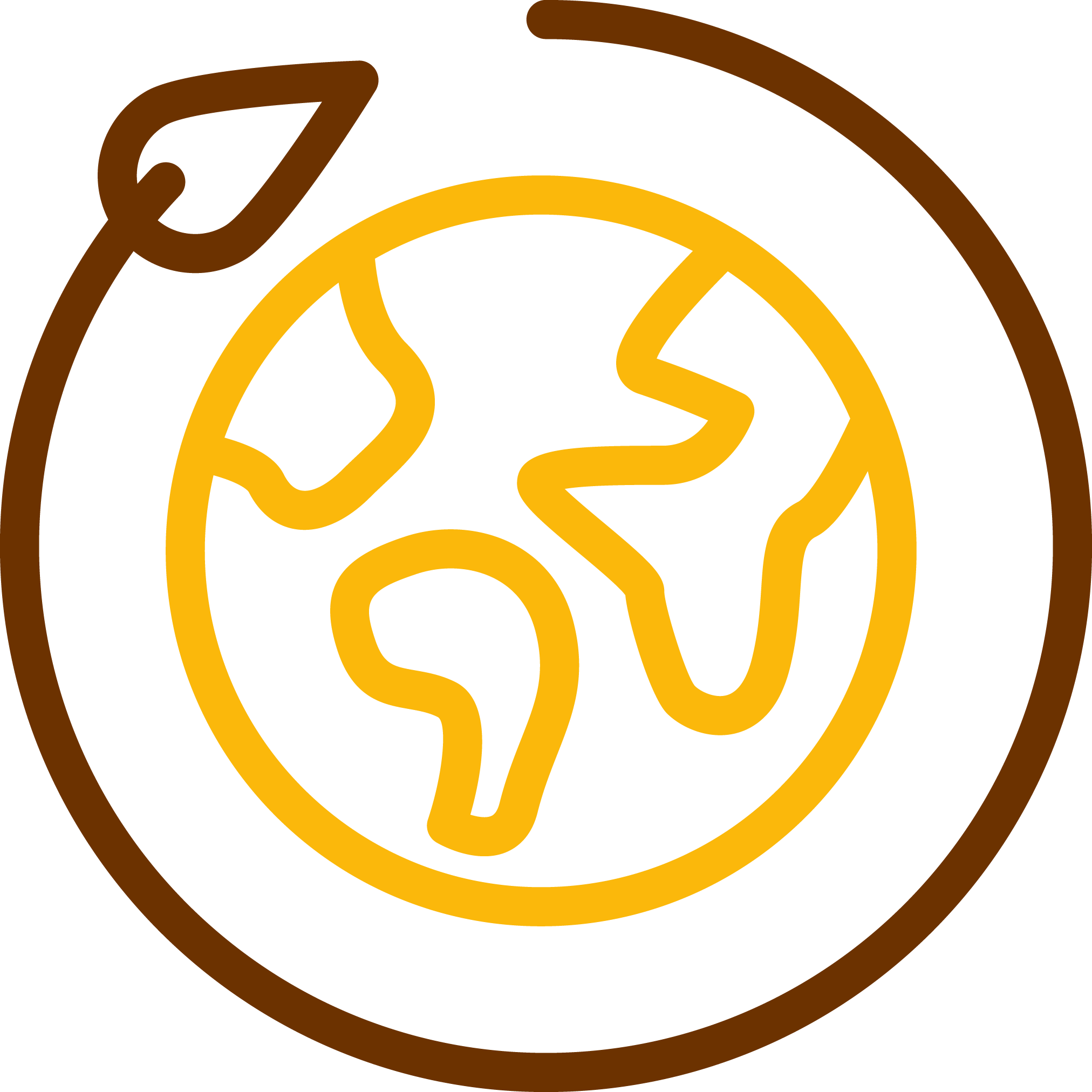 El desarrollo de prácticas sustentables